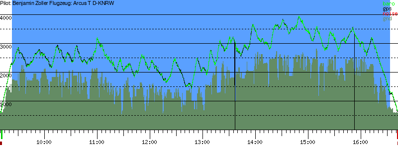 Barometer